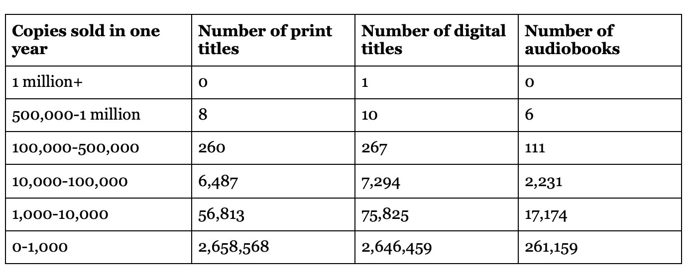 Questions and Thoughts